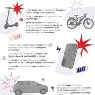 Communication des sapeurs-pompiers du Bas-Rhin